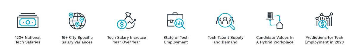 IT-Salary-Trends-US